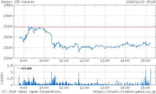 2019-11-20225futures.gif