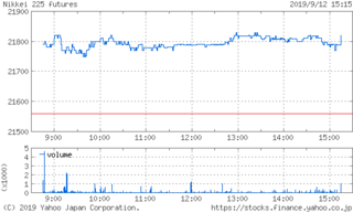 2019-9-12225futures.gif