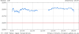 2019-9-12nikkei.gif
