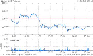 2020-8-6225futures.gif