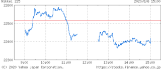 2020-8-6nikkei.gif